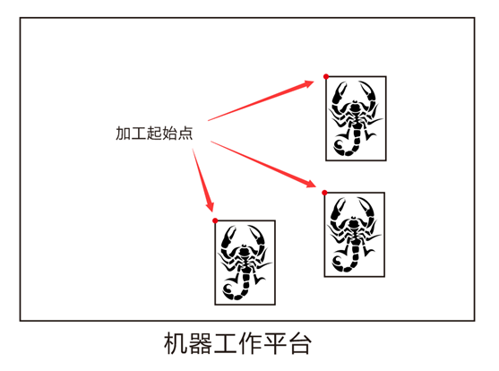 自由改变加工起始点