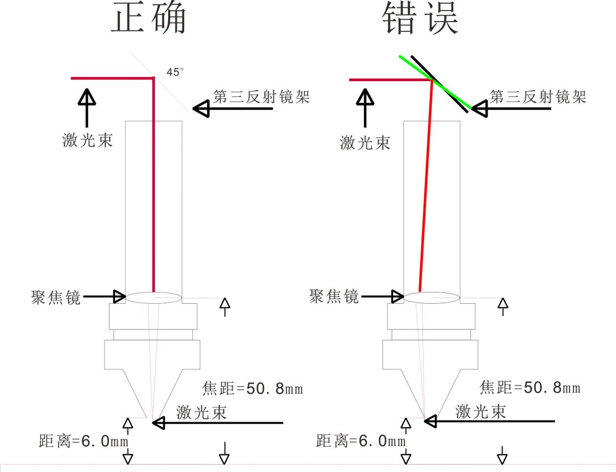 为什么切割材料过程中，有些位置穿透有些则不能？