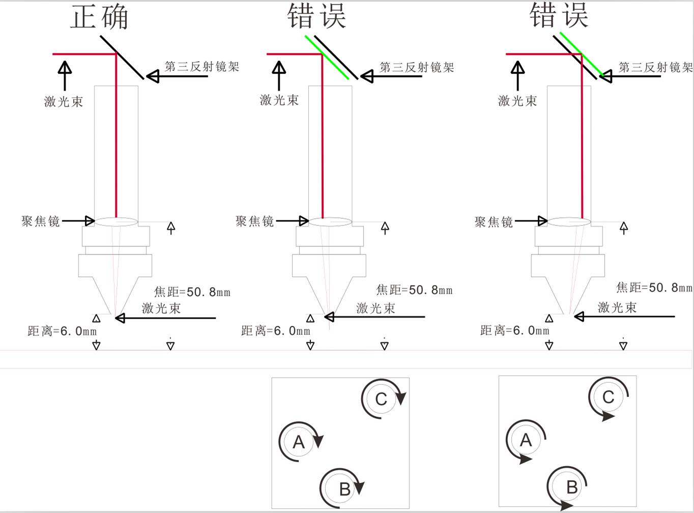 为什么切割材料过程中，有些位置穿透有些则不能？